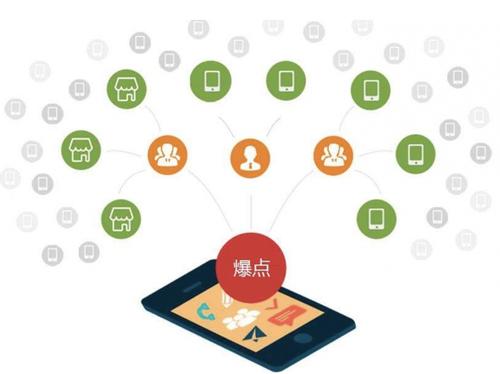 兴化为什么越来越多的企业通过软文营销来引流
